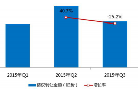 如何讨要被骗的jia盟费用